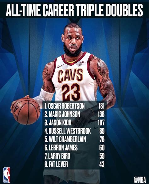 lebron james stats all time